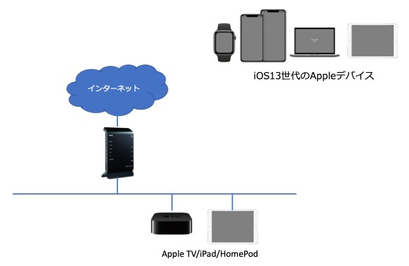 Blog1