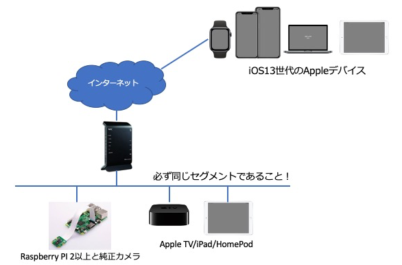 Blog2